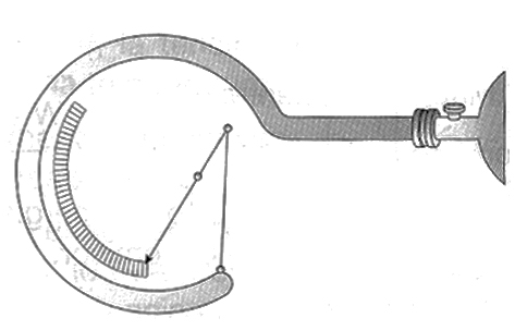 Esquema de un tubo Bourdon