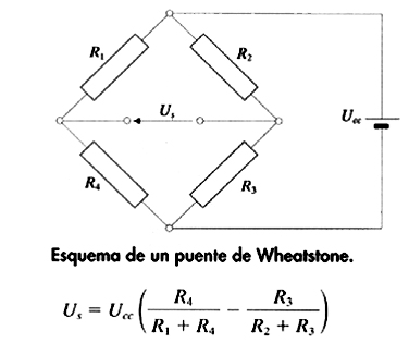 Puente Wheatstone