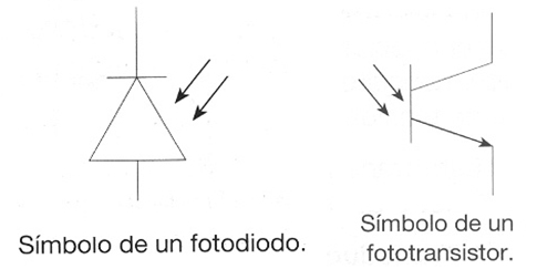 Símbolos normalizados