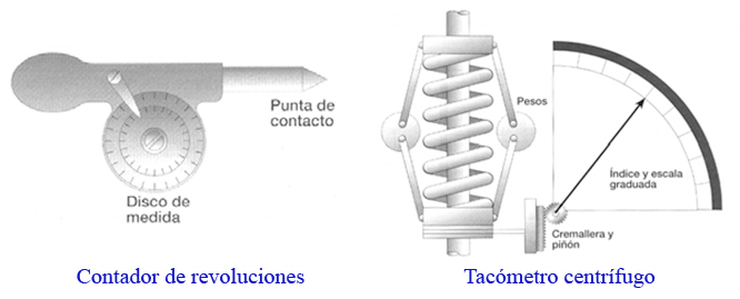 Tacómetros mecánicos