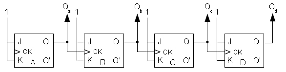 Circuito de contador asíncrono