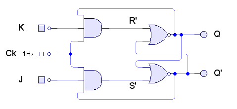 Implementación circuito JK