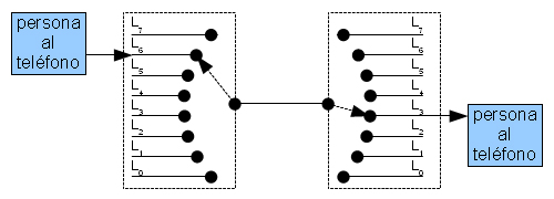 Aplicación telefónica del multiplexor-demultiplexor.