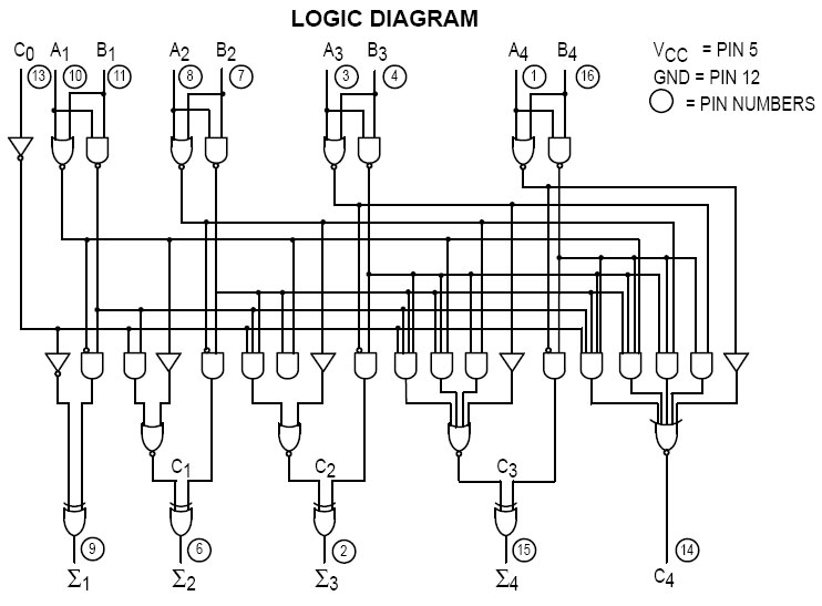 Iplementación del sumador con puertas lógicas