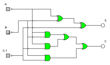 Implemantación de sumador con puertas lógicas 1