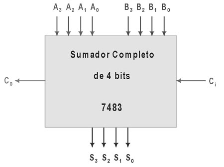 Esquema del 7483