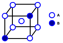 Soluci&oacute;n s&oacute;lida por sustituci&oacute;n