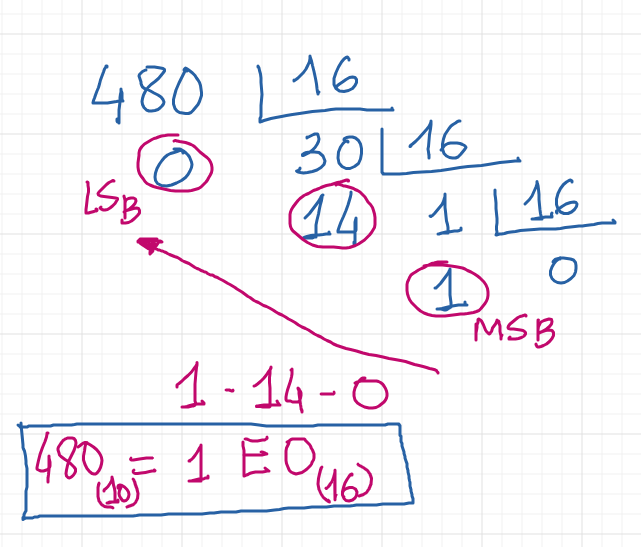 Decimal a Hexadecimal