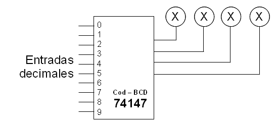 Codificador