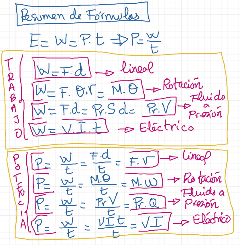 Resumen de fórmulas