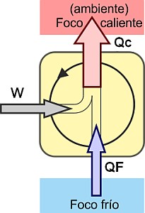 Máquina frigorífica