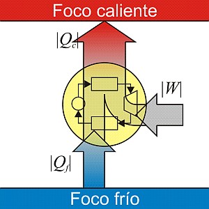 Máquina frigorífica