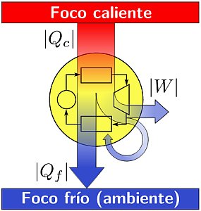 Motor térmico