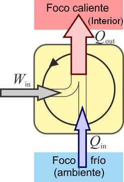 Esquema Bomba de calor