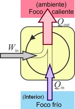 Esquema máquina frigorífica