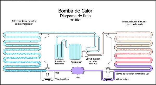 Bomba calor, diagrama de flujo