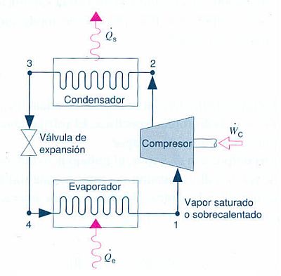 Con válvula de estrangulamiento