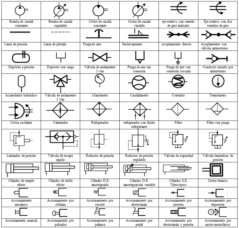 Colección de símbolos de elementos hidráulicos